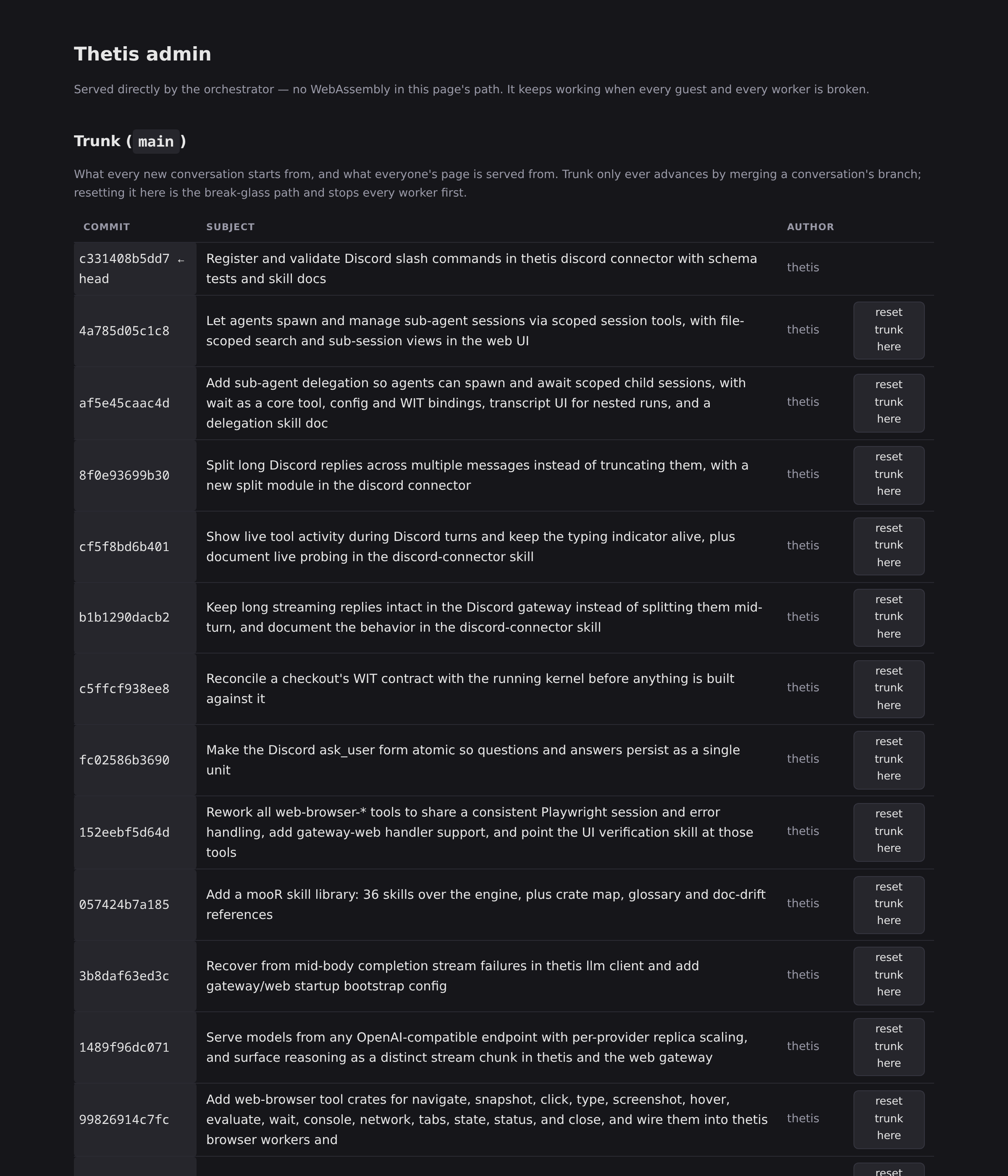 The /admin panel of a live instance: the trunk log on main, every commit authored by thetis — Discord slash commands, sub-agent delegation, web-browser tool crates — each with a reset-trunk-here control.